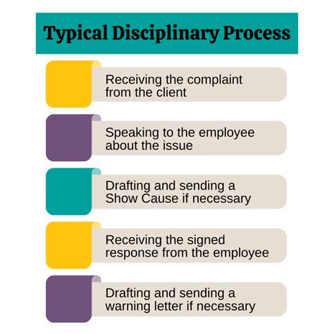 Disciplinary Procedures And You How To Handle Matters With Outsourced Staff Preferred