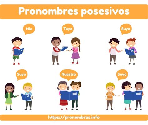 Pronombres Posesivos Pronombre Posesivo Posesivo Adjetivo Posesivo