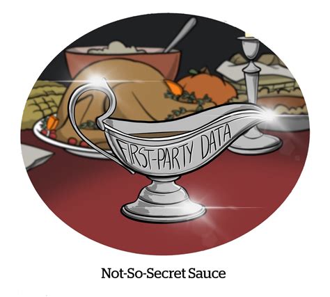 Comic: Not-So-Secret Sauce | AdExchanger