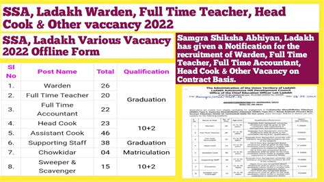 UT Of Ladakh Recruitment Ladakh Warden Full Time Teacher Head Cook