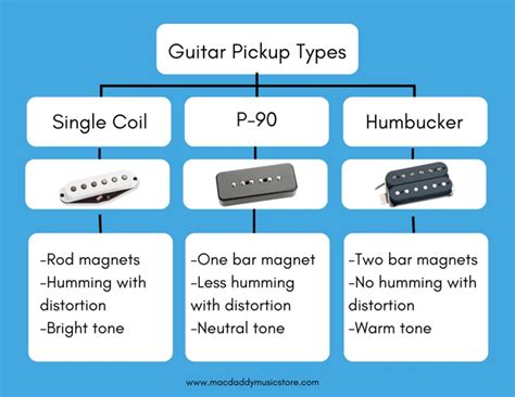 Understanding Single Coil Pickups Country Music: A Comprehensive Guide