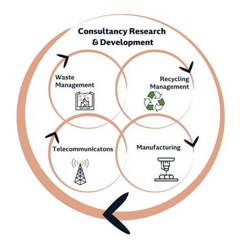 Ecosystem – Illibrium Tech