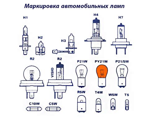 Автолампа, её разновидности, выбор и продление срока службы ...
