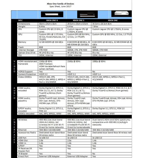 Here Are The Xbox One X's Specs | Kotaku UK