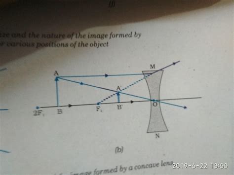 Draw A Ray Diagram To Show The Formation Of Image Of An Object Placed