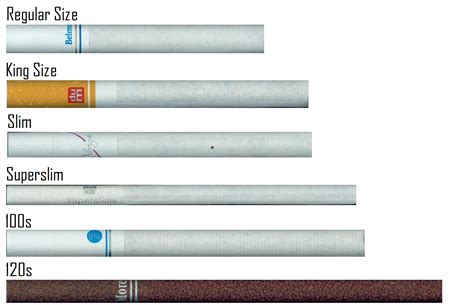 taxation  impact  gst  cigarette industry