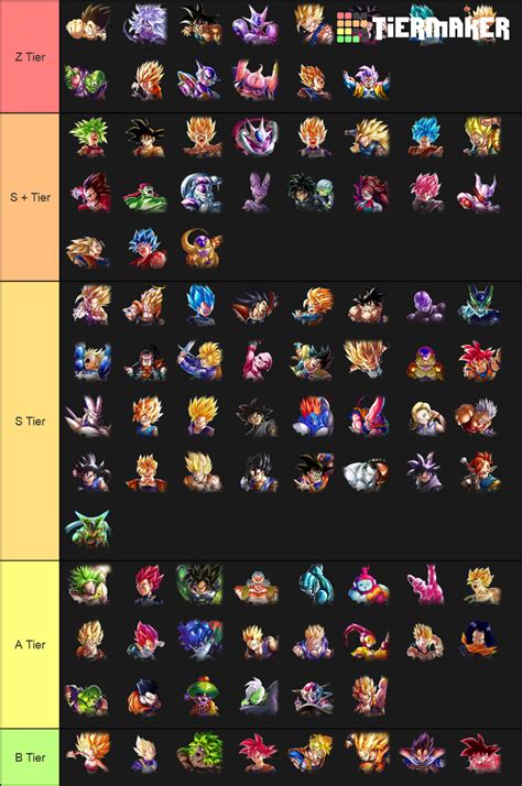 Dragon ball legends sparking Tier List (Community Rankings) - TierMaker