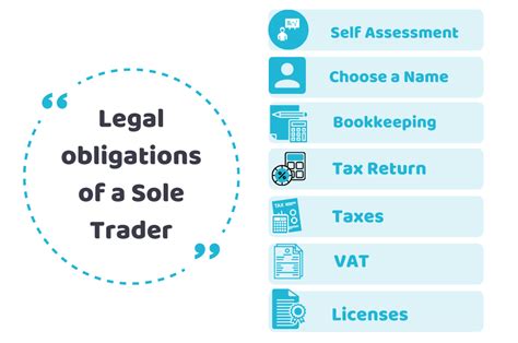 What Are The Legal Obligations Of A Sole Trader Cruseburke