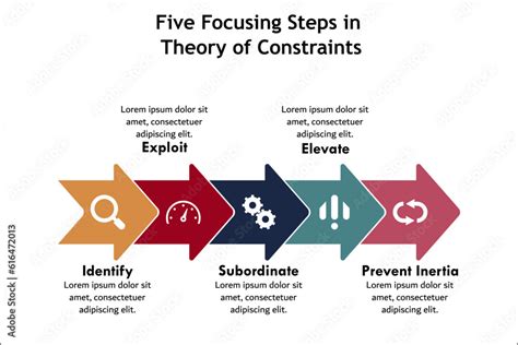 Five Focusing Steps In Theory Of Constraints With Icons In An Infographic Template Stock Vector