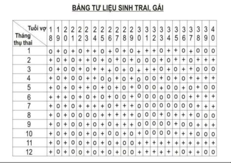 CÁCH TÍNH SINH CON TRAI THEO LỊCH TRUNG QUỐC 2021 Bệnh Viện Piyavate