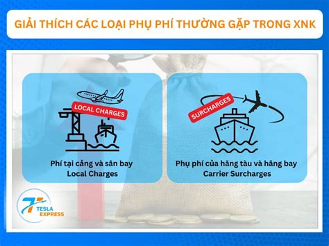 tong hop cac loai phu phi trong xuat nhap khau