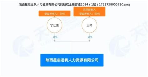 上百名大学生西安找暑假工被骗，涉事企业被责令暂停经营 陕西省 新浪财经 新浪网