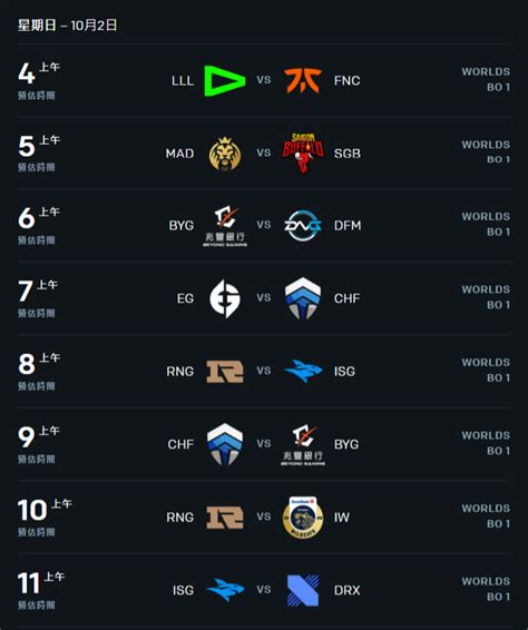 《英雄聯盟》2022世界大賽懶人包賽程總整理 台灣電子競技新聞
