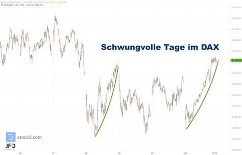 Starker Monatsstart In Den Oktober Beim Dax Ist Der Abw Rtstrend