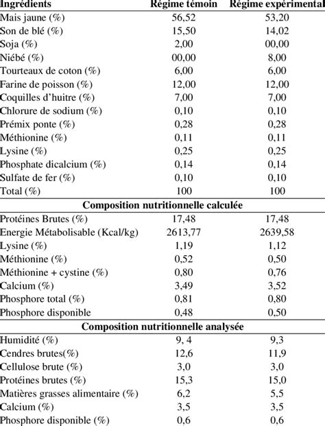 Mise Jour Imagen Formule Calcul Valeur Nutritionnelle Fr