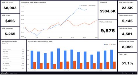 Company dashboard examples | Easyflow.io