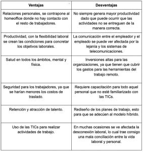 Ventajas Y Desventajas Del Trabajo H Brido Stratego Firma