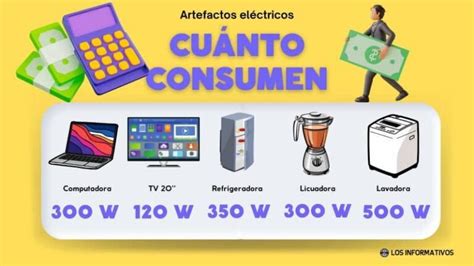 Cu Nto De Energ A Consumen Los Artefactos El Ctricos En El Hogar