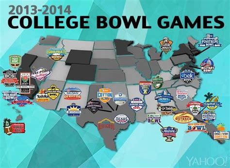 Bcs Bowl Games 2014 Bcs Bowl Game Schedule 2013 2014 College Bowl