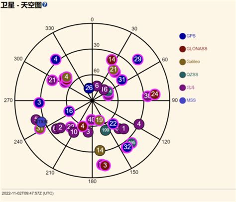 请注意 ！天宝 Rtx卫星波束又更新使用 天宝耐特官网 国内高级定位、三维可视化产品及解决方案的供应商