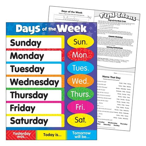 Days Of The Week Chart – The Teacher's Trunk