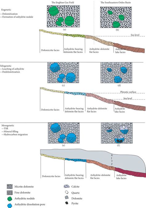 Diagenetic Evolution Comparison Of Minerals Filling In Anhydrite