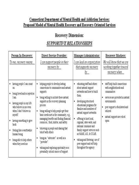 Recovery Model Chart Mental Health Recovery Oriented Services Pdf