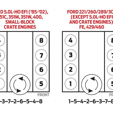 1965 Ford 289 Firing Order 2024 Firing