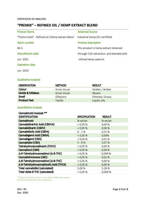 Cbd Lab Test Reports The British Cbd Company