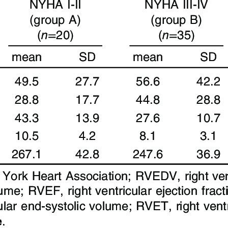 Comparison Between Baseline Right Ventricle Echocardiographic