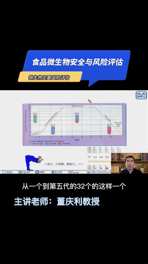 天天食安行 食品微生物安全与风险评估 微生物定量风险评估高清1080p在线观看平台腾讯视频