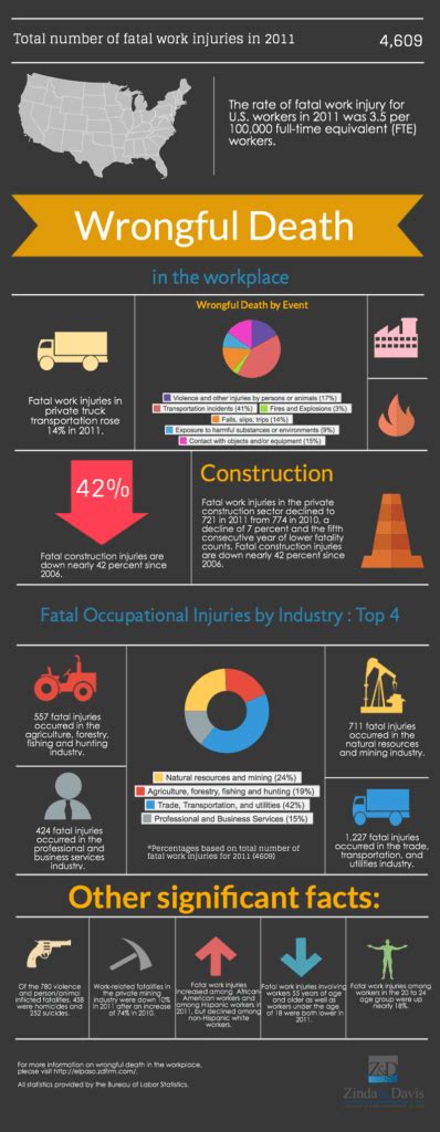 Abogados De Accidentes De La Construcci N Zinda Law Group Pllc