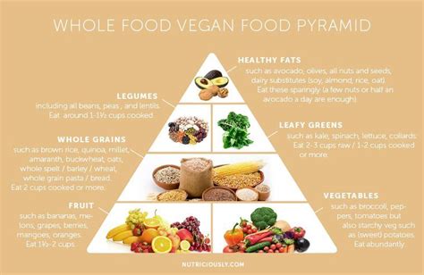 High Carb Low Fat Vegan Diet: All You Need to Know