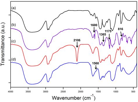 Chemical Modification Of Polyvinyl Alcohol In Water