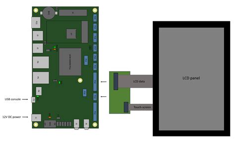 UCM IMX8M Plus Evaluation Kit Getting Started Compulab Mediawiki