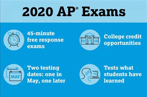 Ap Students And Teachers Adapt To Changes The Roar