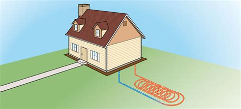 Installing A Ground Source Heat Pump - Which?