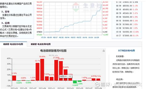 锂盐11月会到60万了20221028 天齐锂业sz002466 赣锋锂业sz002460 中矿资源sz002738