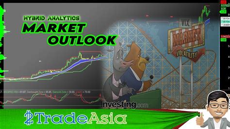 Market Outlook Youtube