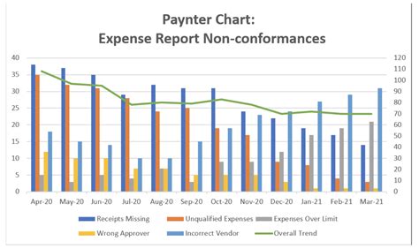 Paynter Chart Definition