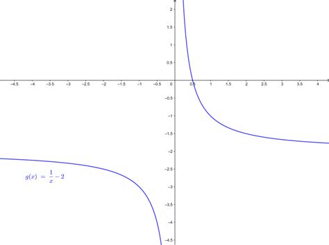 Sketch The Graphs Of The Three Functions By Hand On The Same Quizlet