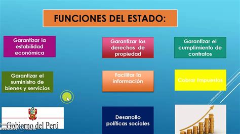 Funciones Del Estado En La Econom A Youtube