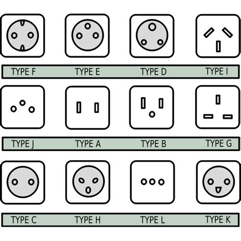 All plug types | Free SVG