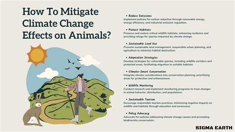 Efeitos das mudanças climáticas nos animais compreendendo as