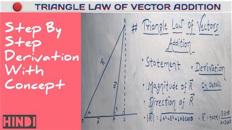 Triangle Law Of Vector Addition Derivation Class 11 Triangle Law Of Vector Addition In