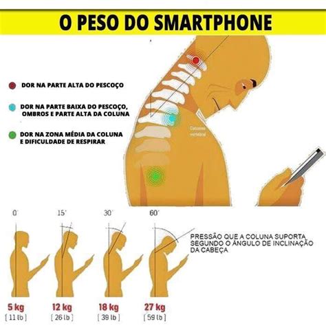 a cabeça humana pesa aproximadamente 5 kg mas como o pescoço se