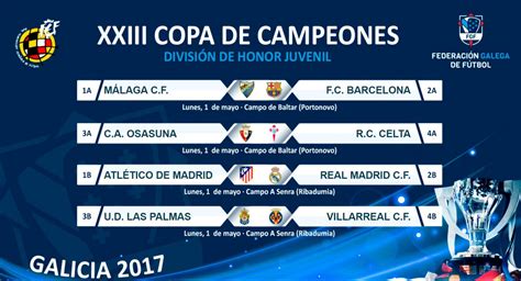 Estos Son Los Emparejamientos De La Copa De Campeones De Divisi N De