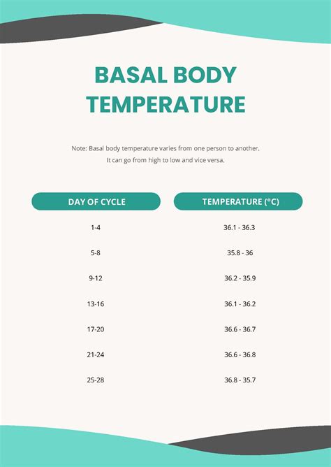 Body Temperature Chart – Free Printable Paper, 58% OFF