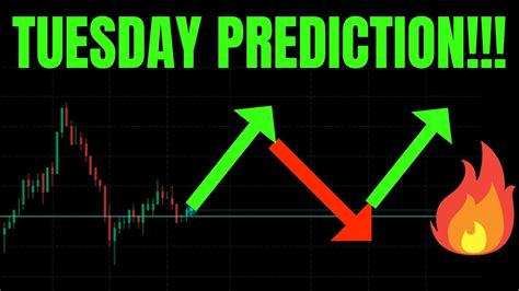 TUESDAY PREDICTION SPY TSLA NVDA AAPL QQQ META AMZN COIN