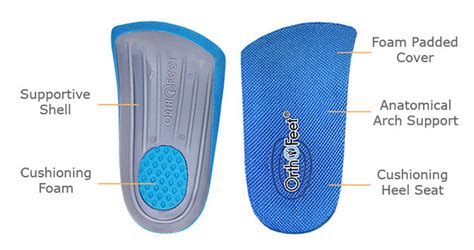 Orthopedic Insoles | Orthofeet